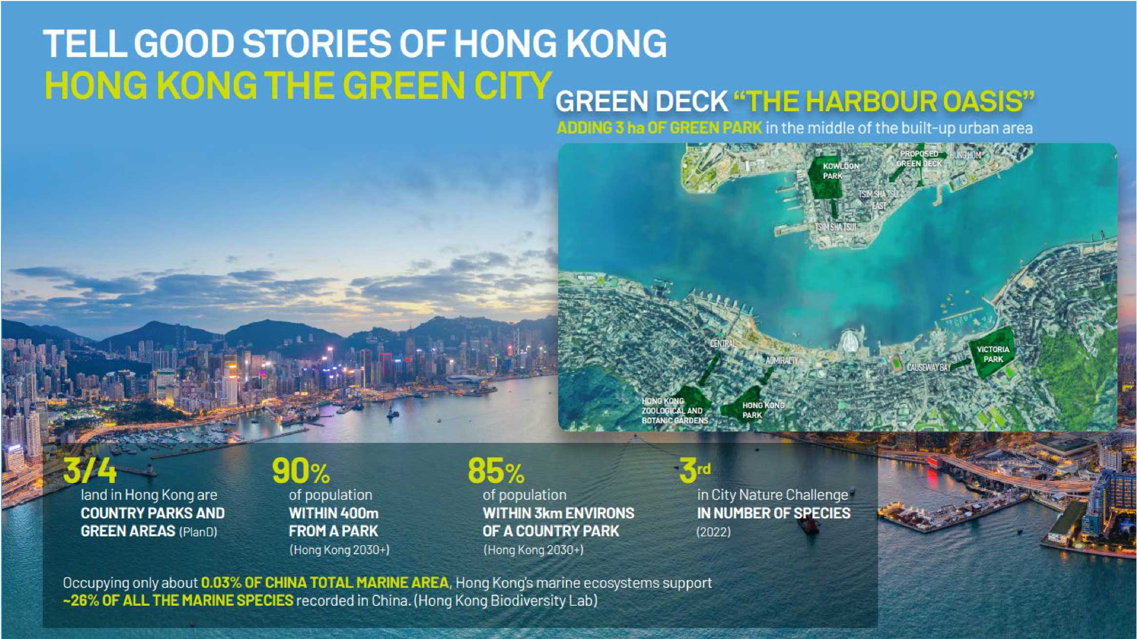 Tell good stories of Hong Kong: Hong Kong the green city, Green Deck "the Harbour Oasis"